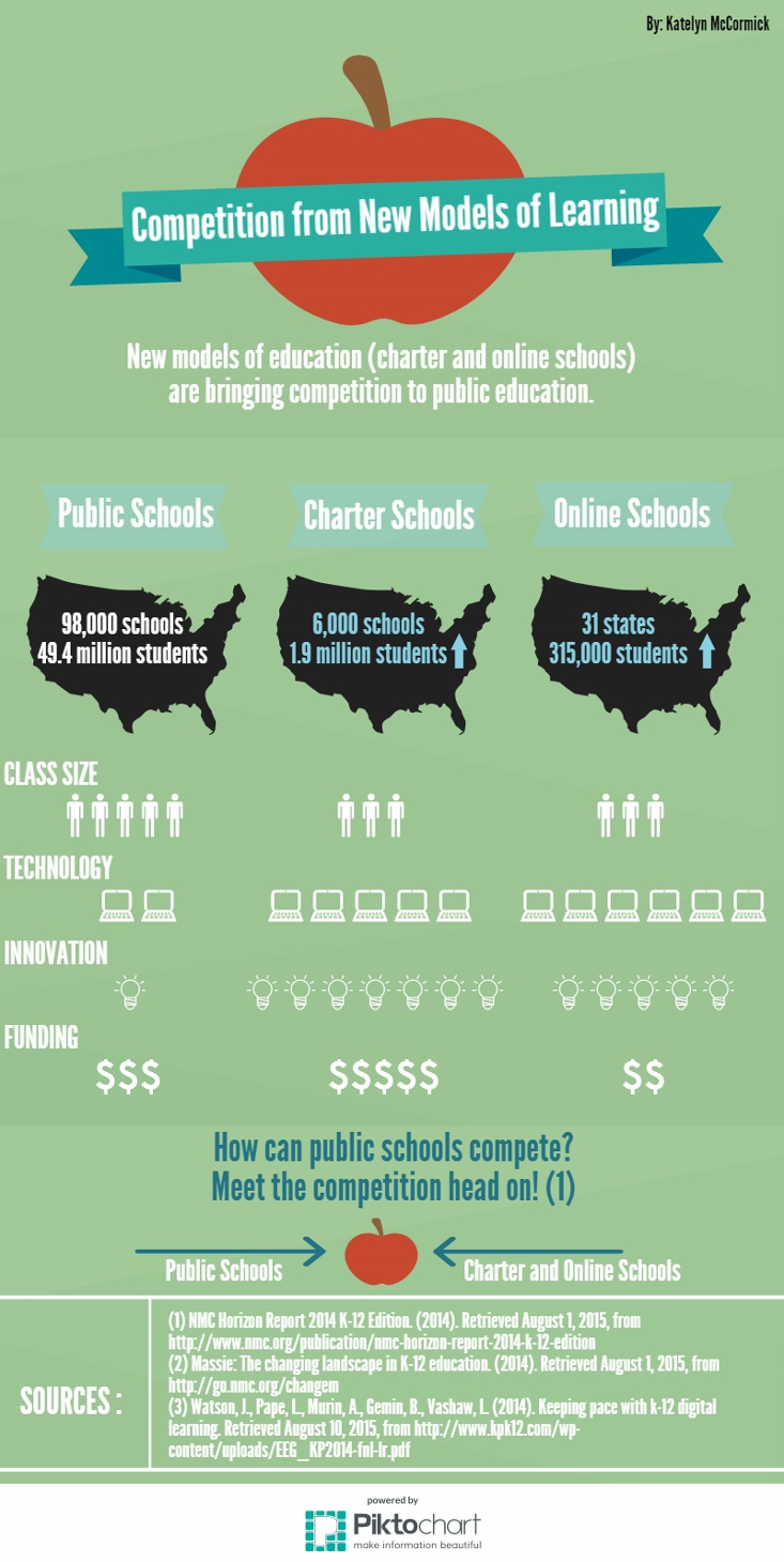 Competition from New Models of Learning (733x1460)